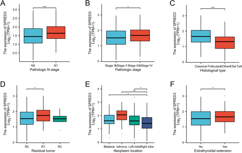 PMC10894204 – Fig3
