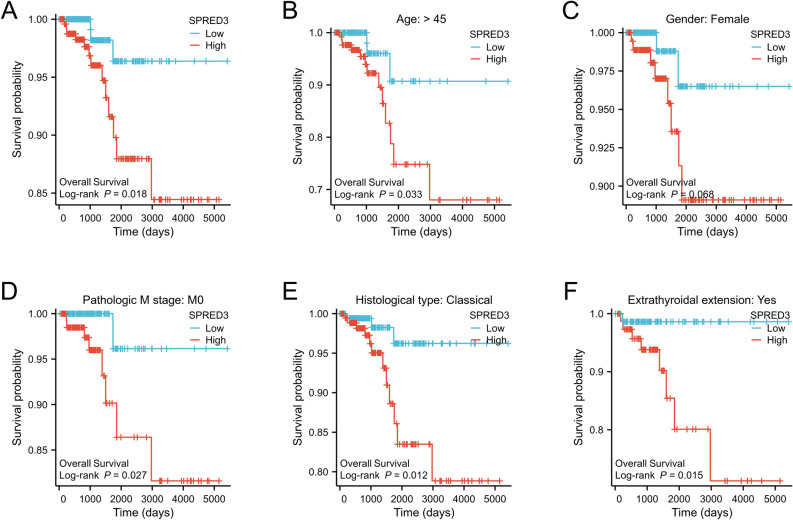 PMC10894204 – Fig4