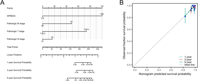 PMC10894204 – Fig5