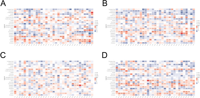 PMC10920909 – Fig11