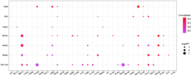 PMC10912109 – Fig10