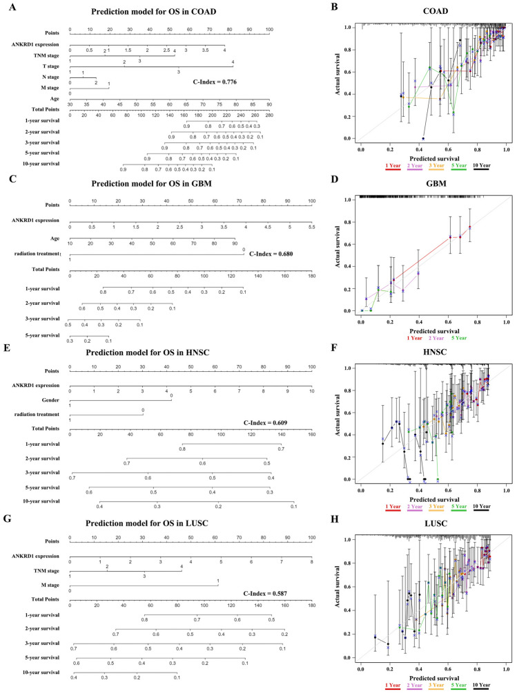 PMC10912109 – Fig3