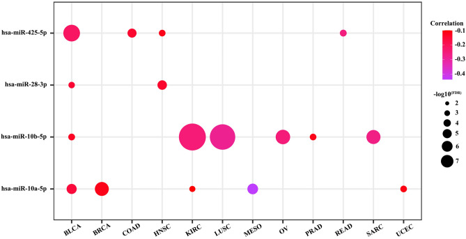 PMC10912109 – Fig6