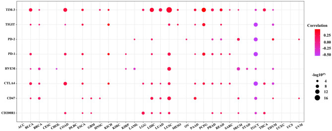 PMC10912109 – Fig9