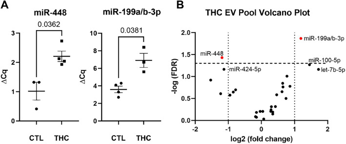 PMC10924959 – Fig5