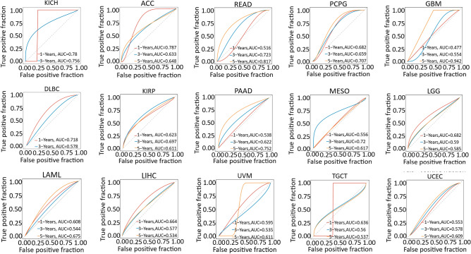 PMC10951204 – Fig5
