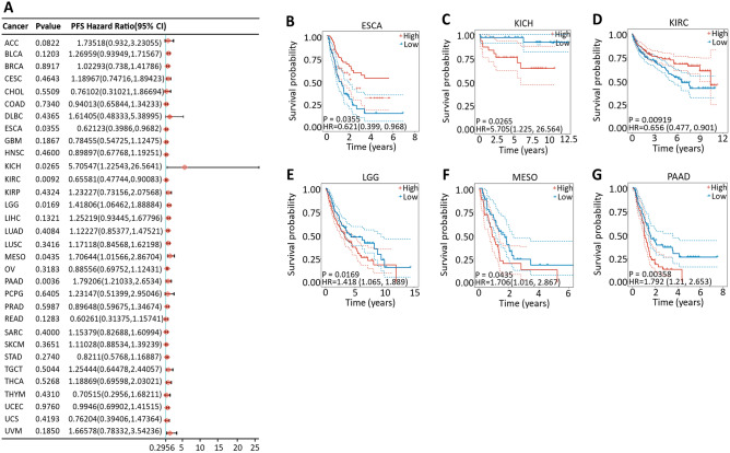 PMC10951204 – Fig7