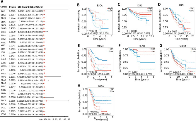 PMC10951204 – Fig8