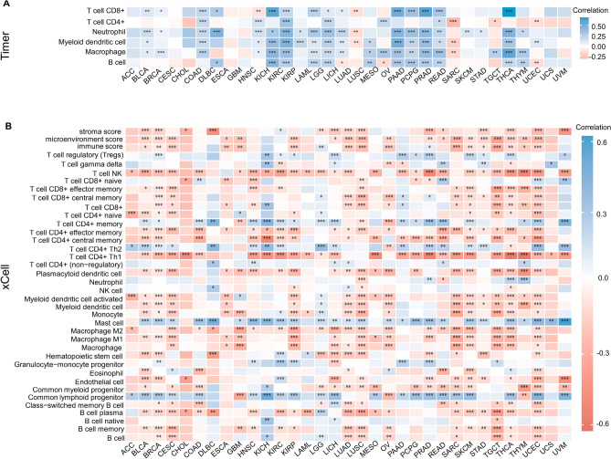 PMC10951204 – Fig9