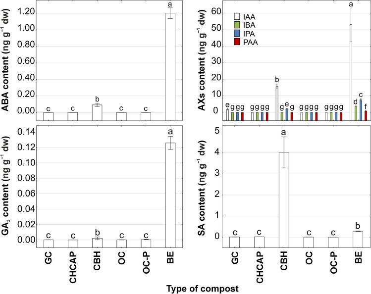 PMC10957972 – Fig2