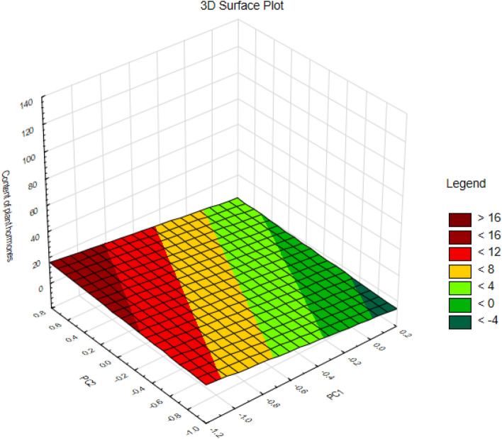 PMC10957972 – Fig8