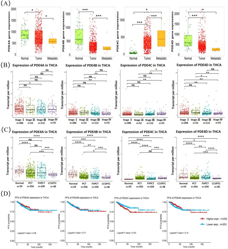 PMC10957934 – Fig2