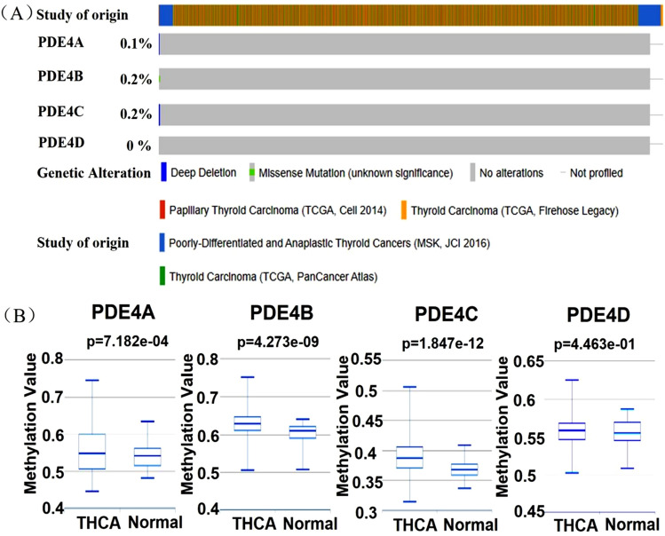 PMC10957934 – Fig3