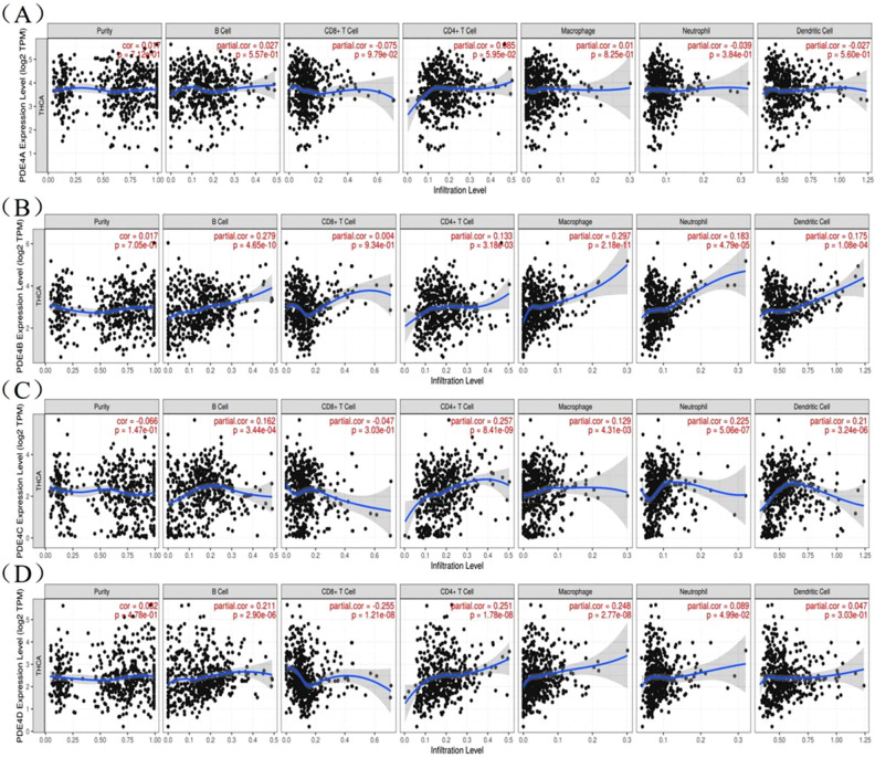 PMC10957934 – Fig4