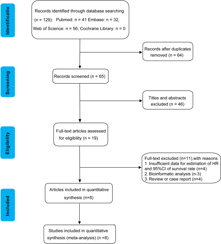 PMC10980720 – Fig1