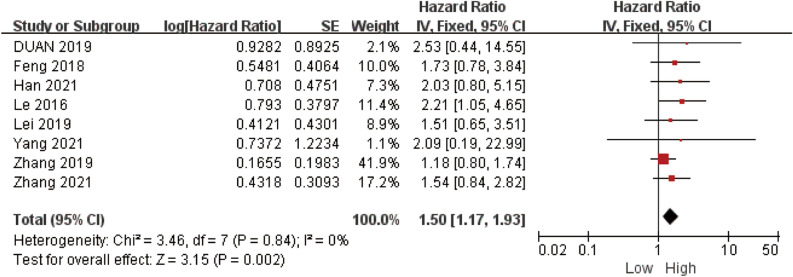 PMC10980720 – Fig2