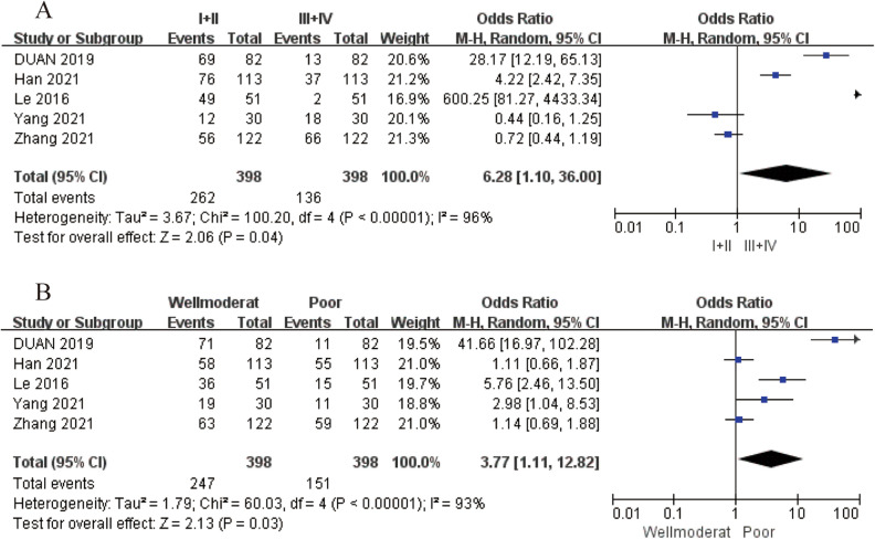 PMC10980720 – Fig3