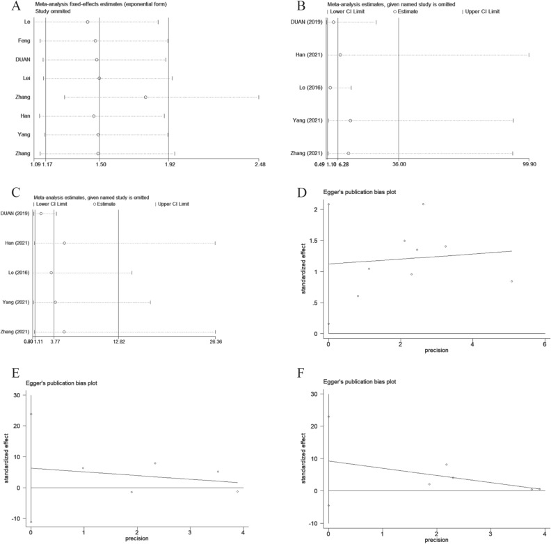 PMC10980720 – Fig4