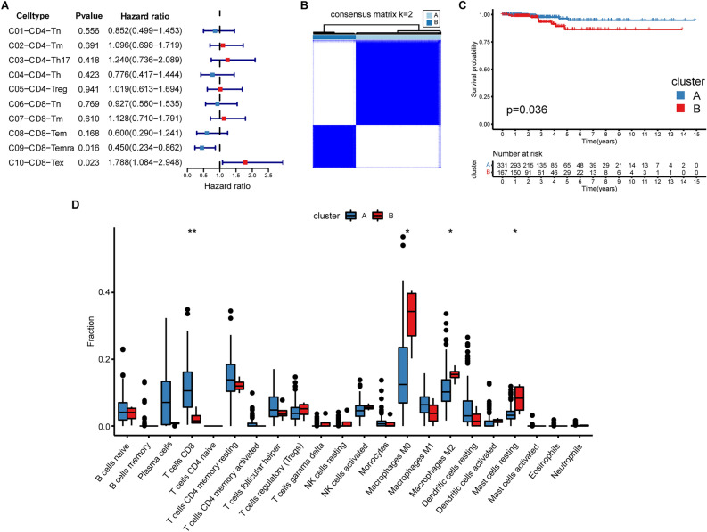 PMC11006682 – Fig3