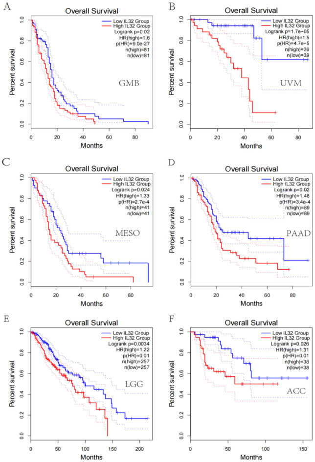 PMC10999427 – Fig3
