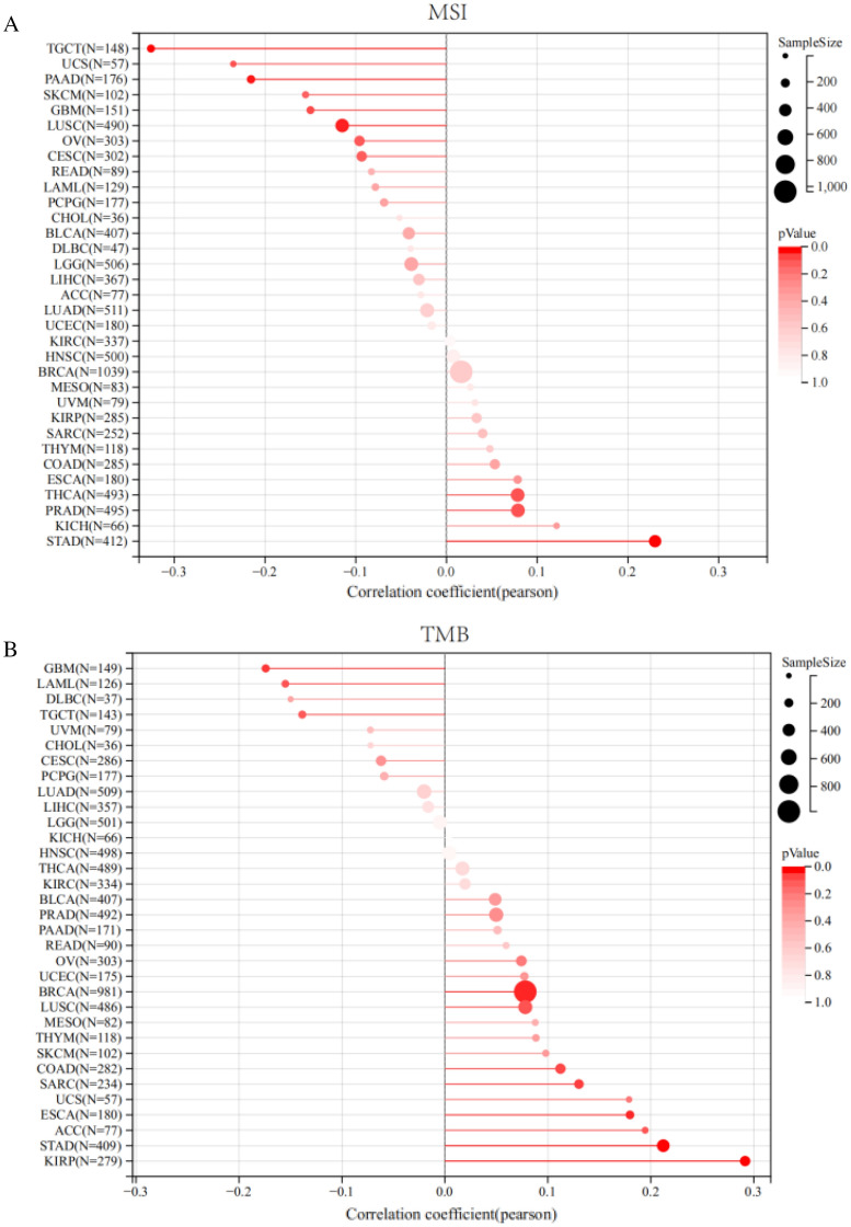 PMC10999427 – Fig7