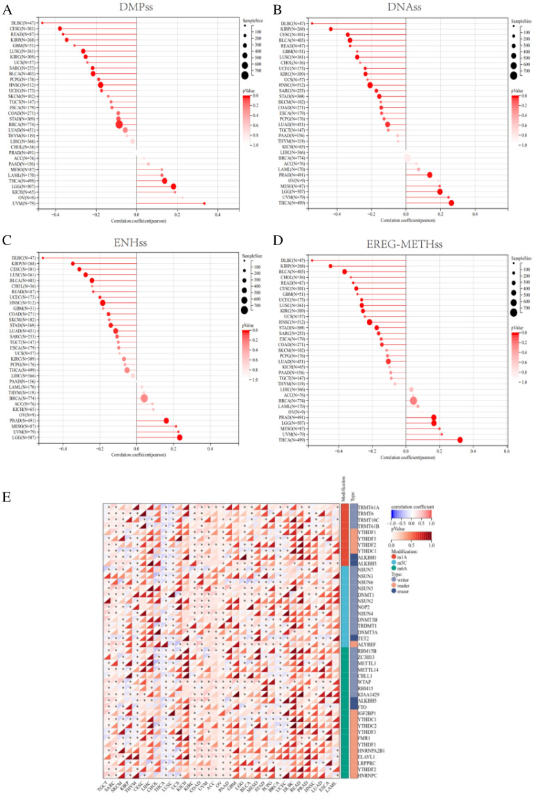 PMC10999427 – Fig8