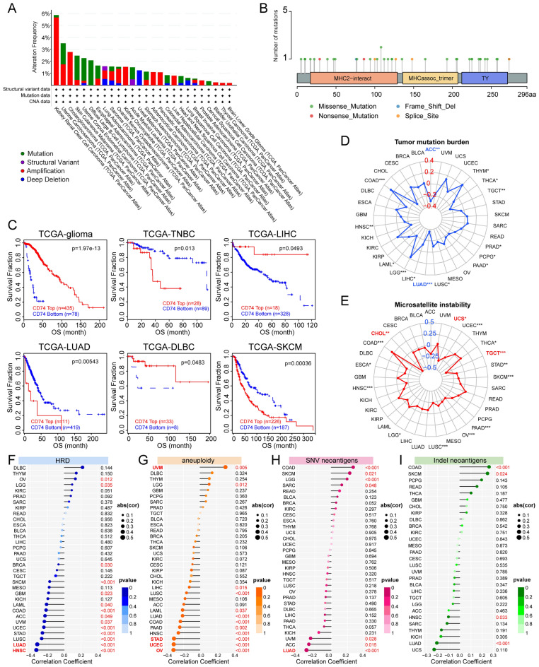 PMC10998849 – Fig3