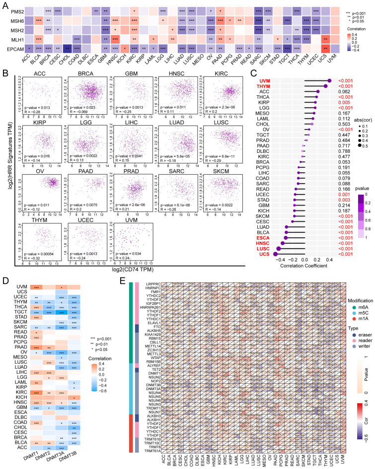 PMC10998849 – Fig4