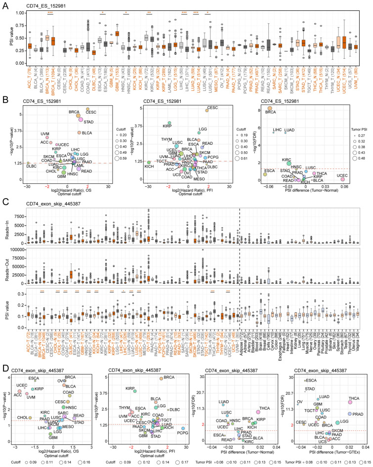 PMC10998849 – Fig5