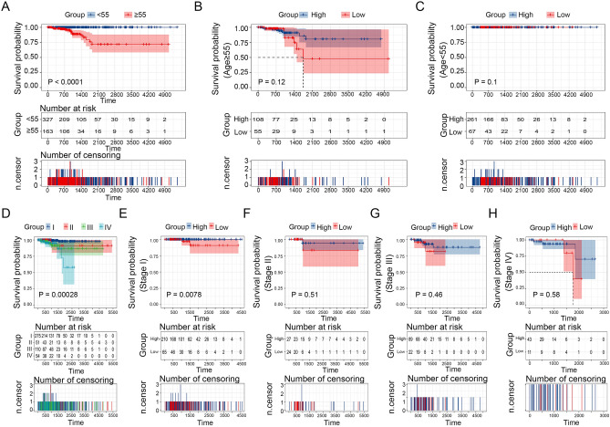 PMC11001958 – Fig10