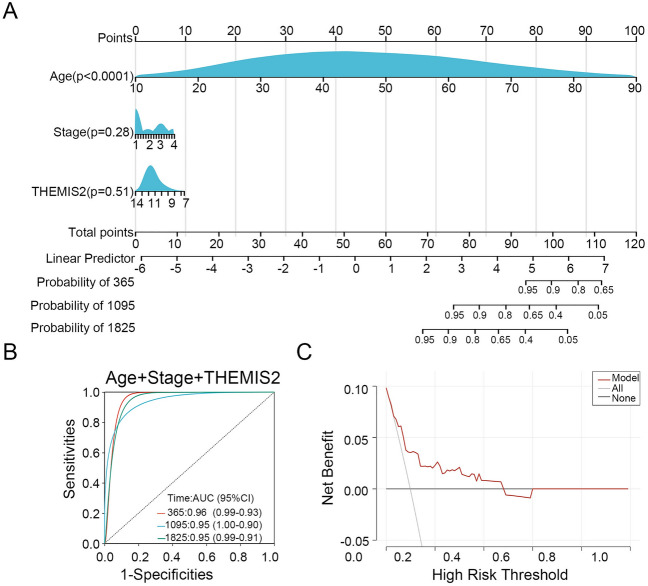 PMC11001958 – Fig11