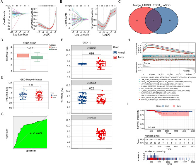 PMC11001958 – Fig5