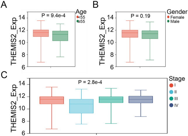 PMC11001958 – Fig7