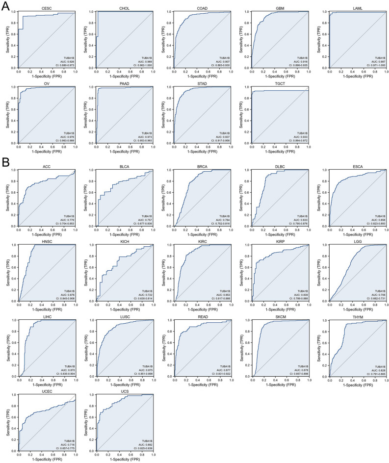 PMC11001892 – Fig5