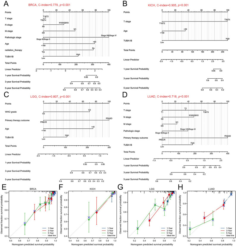 PMC11001892 – Fig6