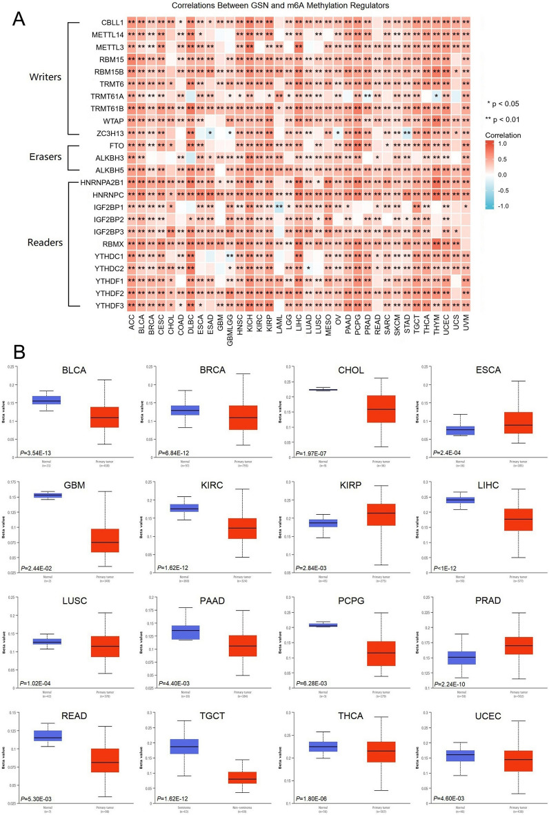 PMC11001892 – Fig8