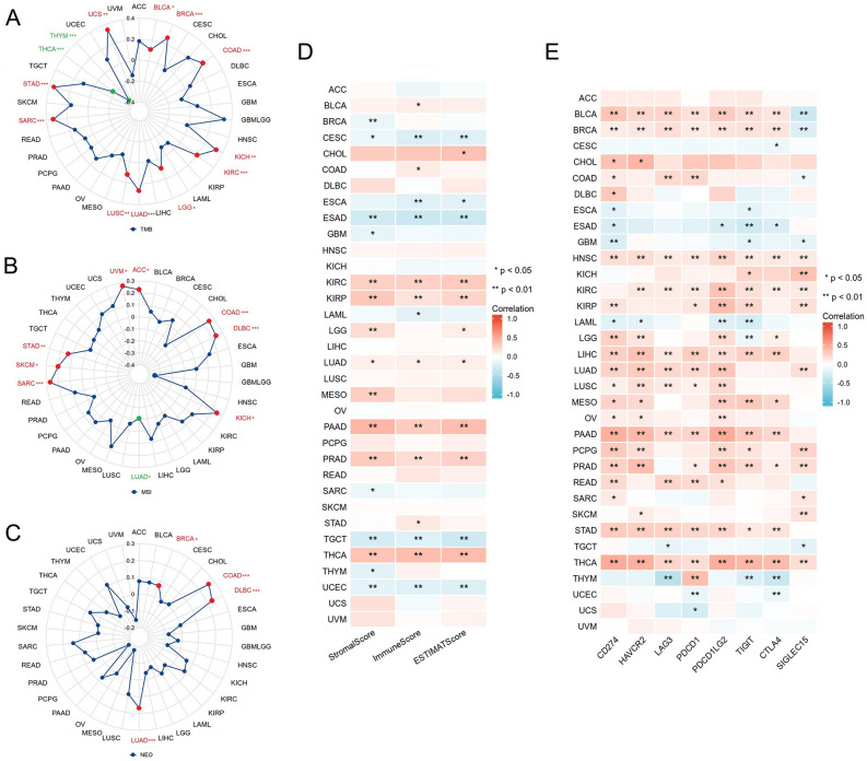 PMC11001892 – Fig9