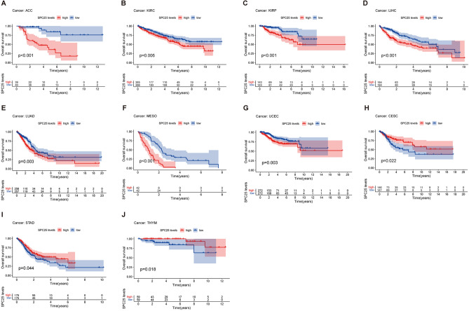 PMC11009294 – Fig3