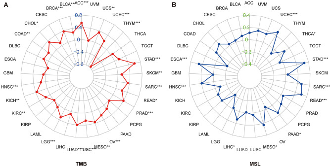 PMC11009294 – Fig5