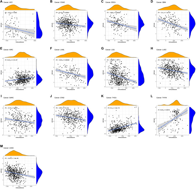 PMC11009294 – Fig7