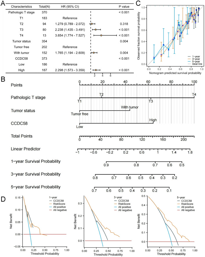 PMC11014850 – Fig10
