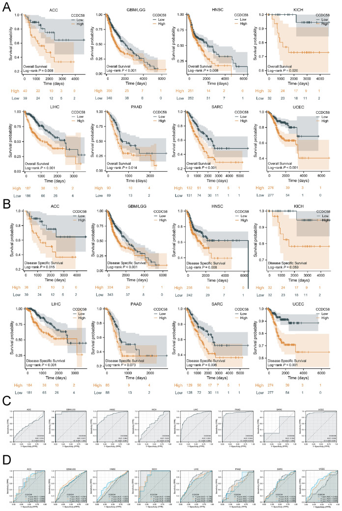 PMC11014850 – Fig3