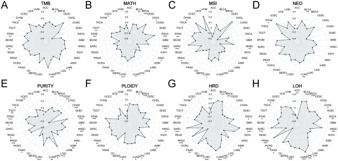 PMC11014850 – Fig5