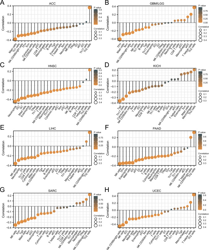PMC11014850 – Fig6