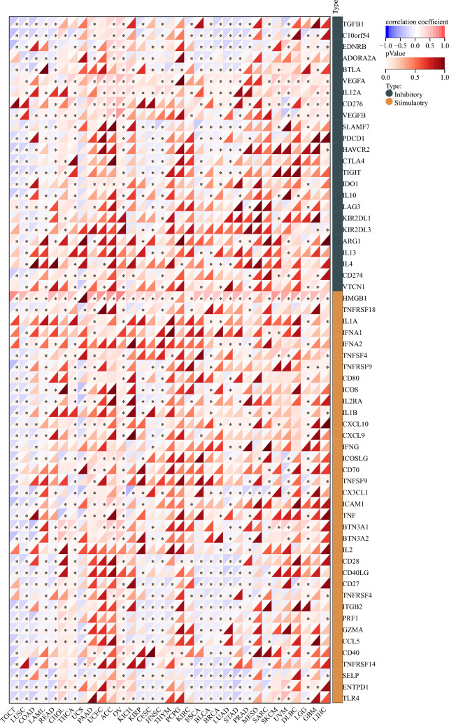 PMC11014850 – Fig7