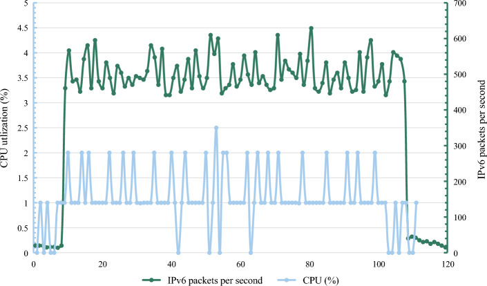 PMC11045768 – Fig11