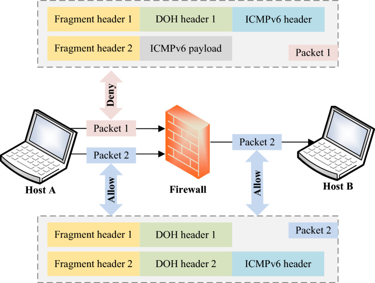 PMC11045768 – Fig2