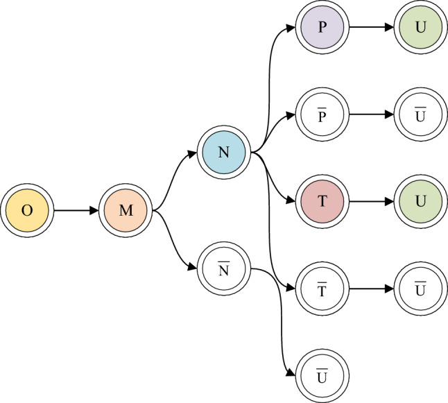 PMC11045768 – Fig3