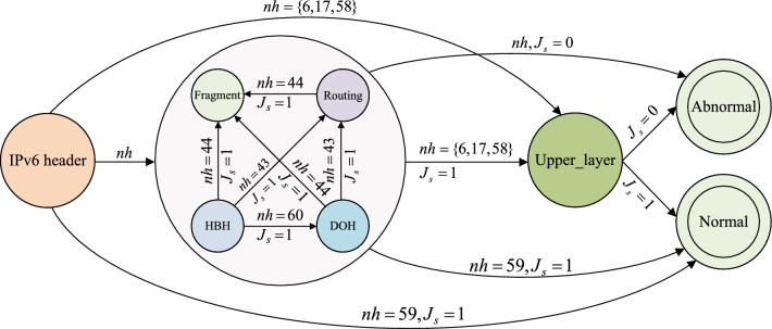 PMC11045768 – Fig5