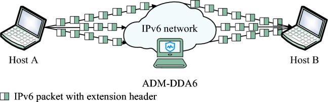 PMC11045768 – Fig7